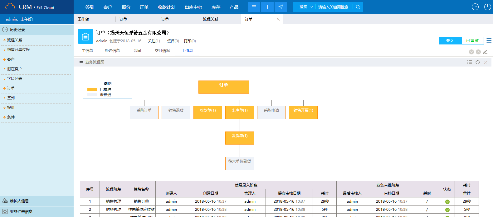 crm软件,crm系统